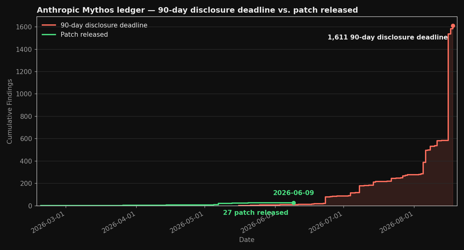 Forecasting Disclosures