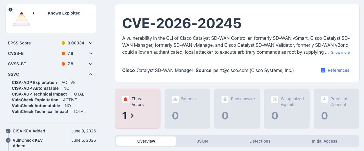 SSVC Example