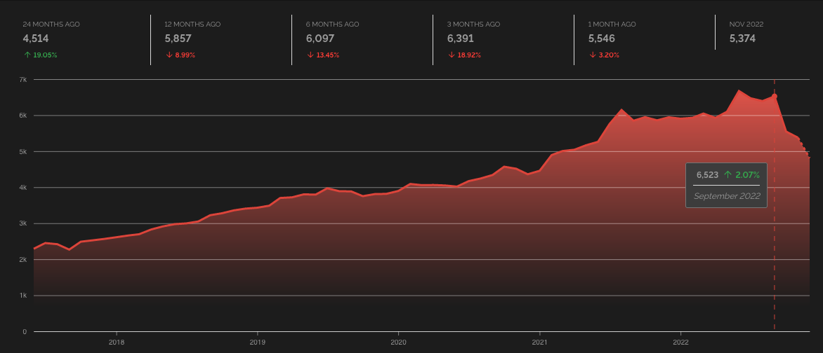 shodan-timeline