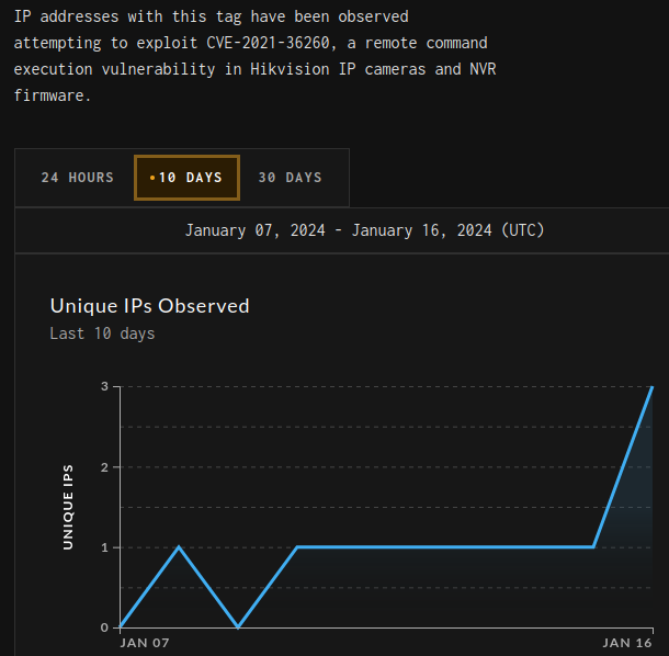 Greynoise tag for CVE-2021-36260