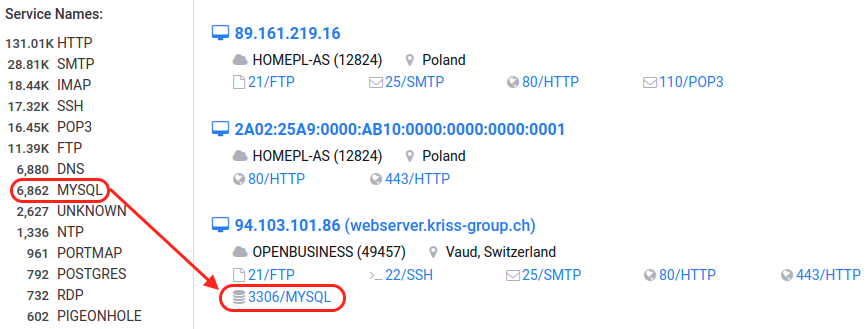 Censys query with both MySQL and Joomla