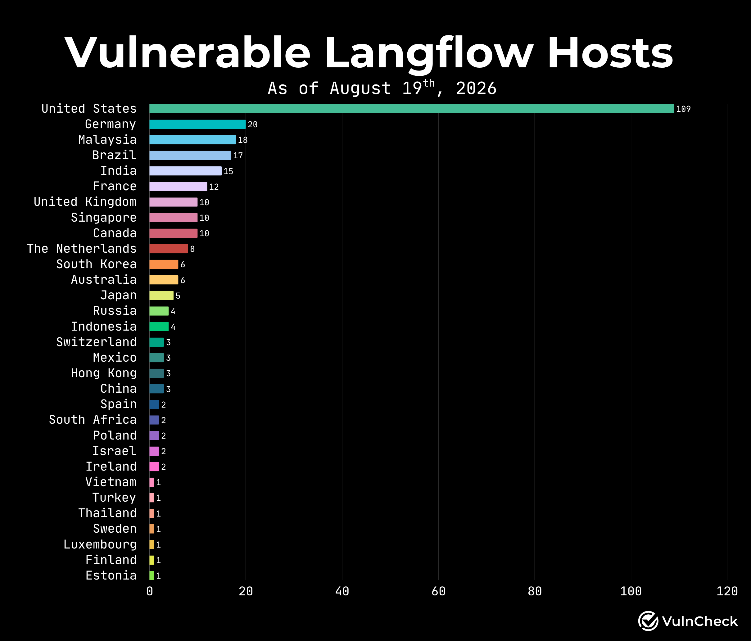 1H-2026 Exploited Vulnerabilities