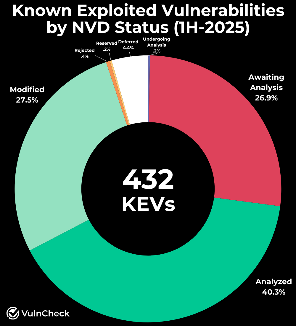 NIST NVD