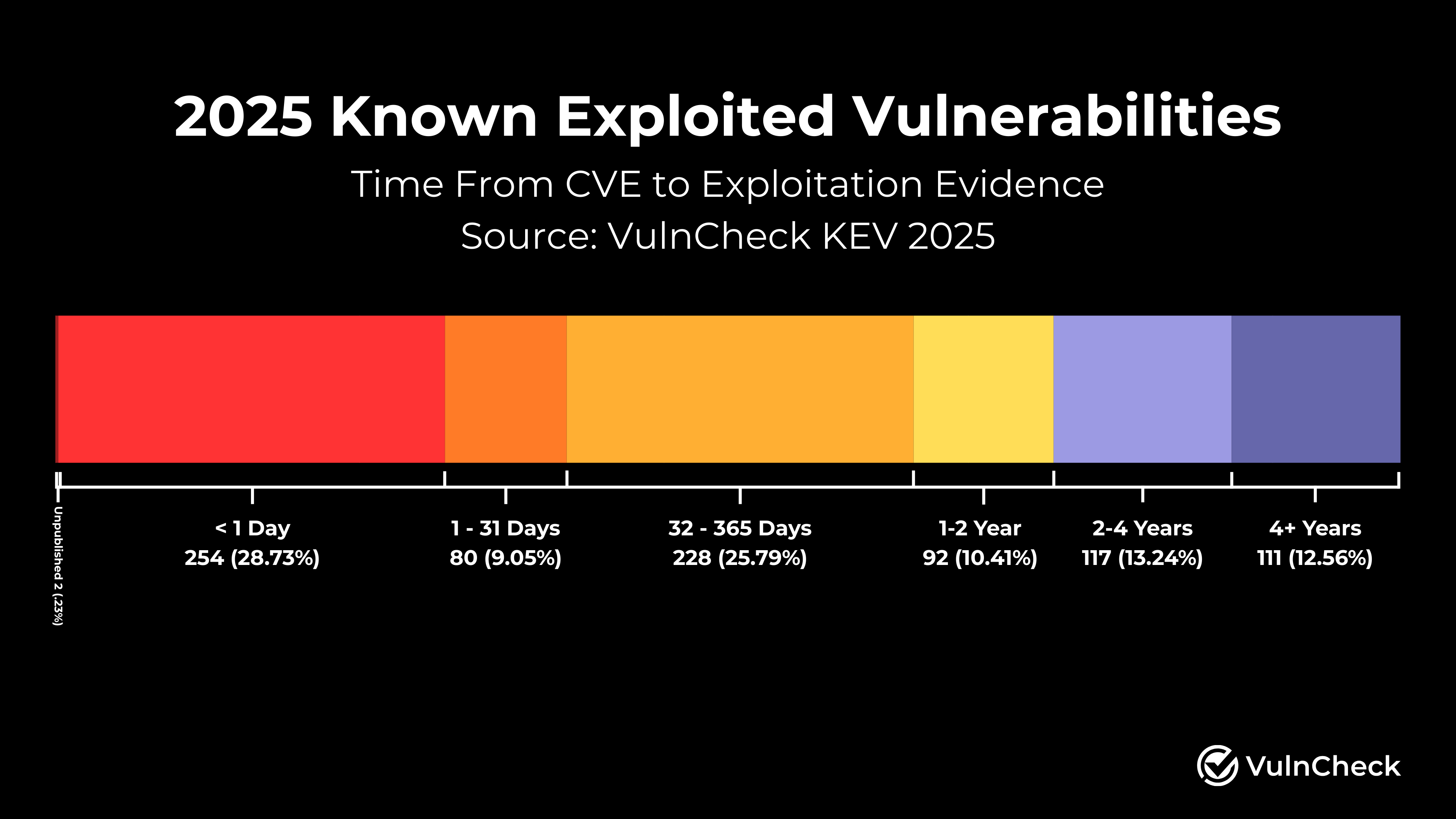 1H-2025 Exploitated Vulnerabilities