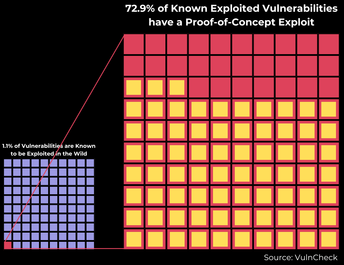 POC Exploit - KEV