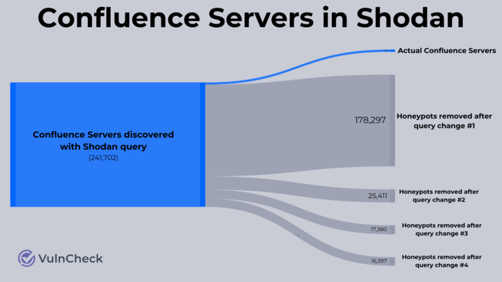 Filtering for Confluence