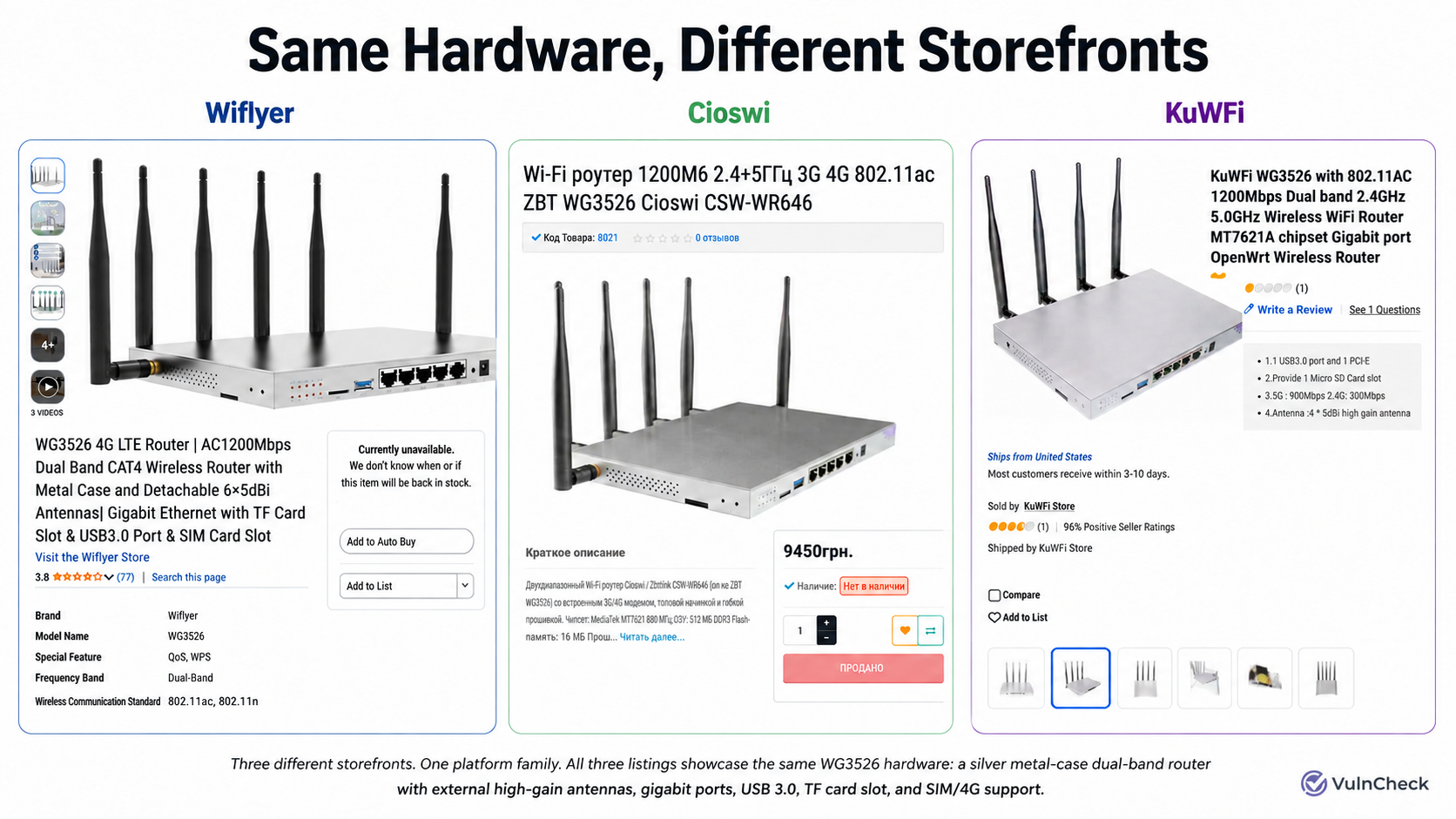 Same ZBT Hardware Under Three Names