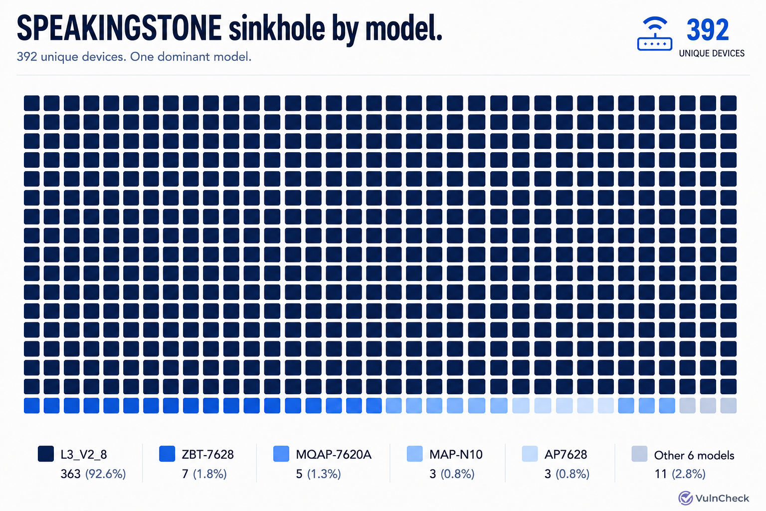 SPEAKINGSTONE sinkhole models